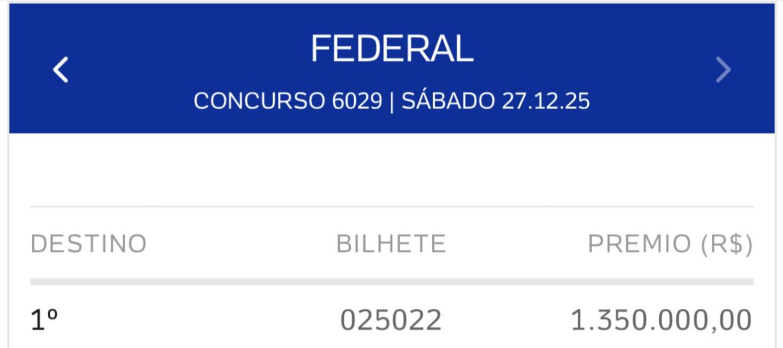 Resultado da Loteria Federal